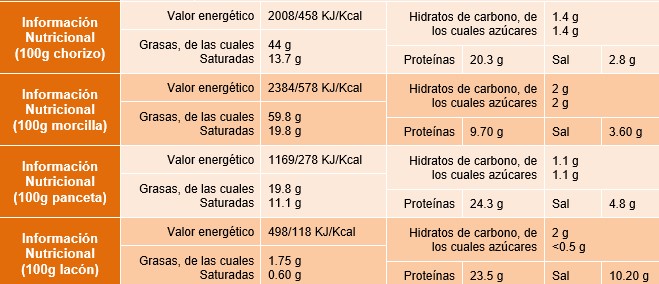 Compango para 1 KG fabada